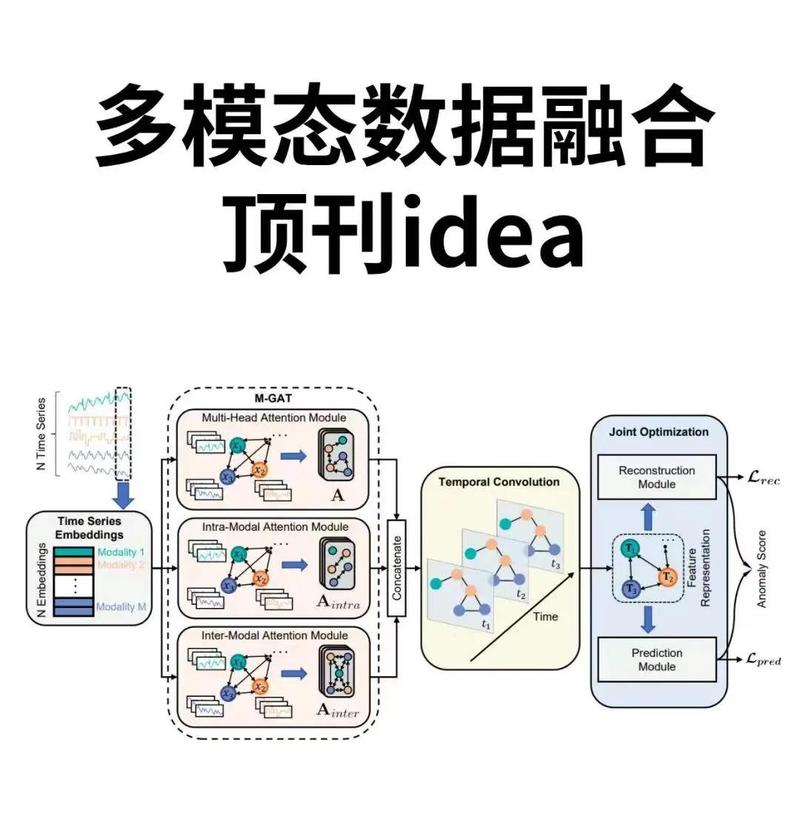 多模态内容检索日常应用场景图