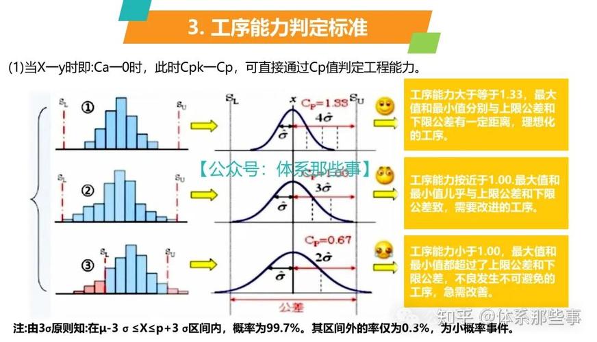 过程能力指数Cpk计算公式和曲线图