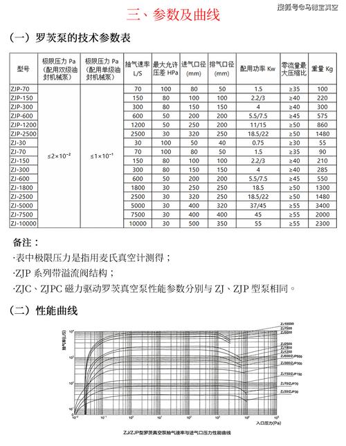 不同工业场景真空泵适配参数对照表