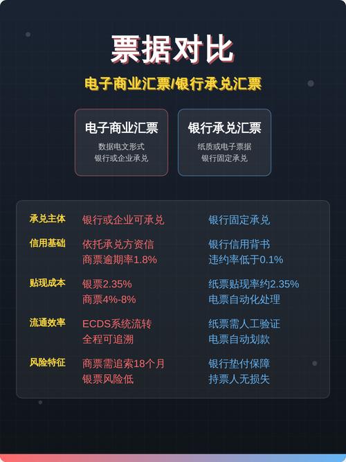 电子银行承兑汇票伪造克隆票对比图