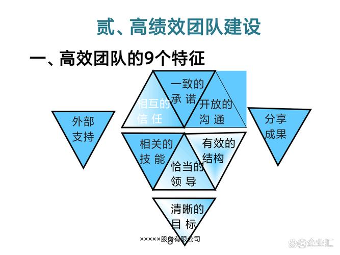 不同团队的适配方案