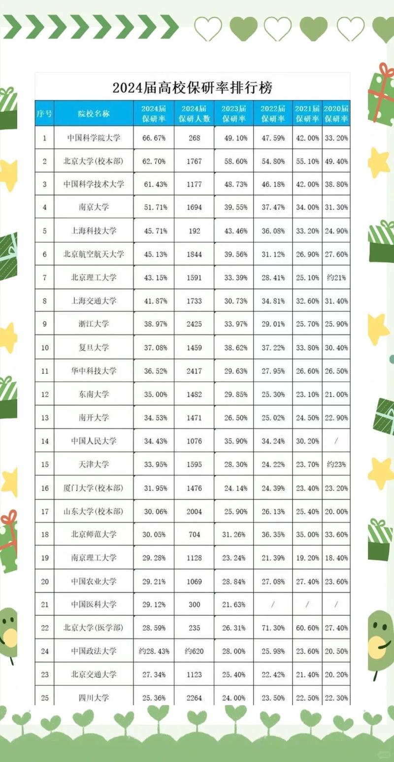 国内985高校2024保研EI论文加分规则截图