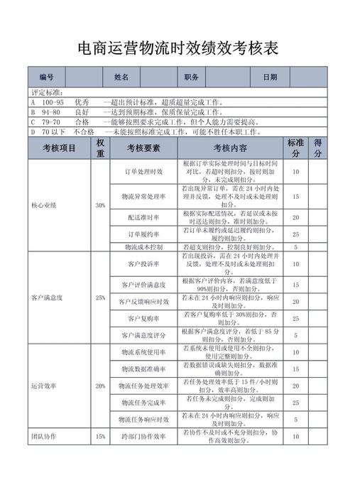 内容运营旧内容时效管理梳理表格