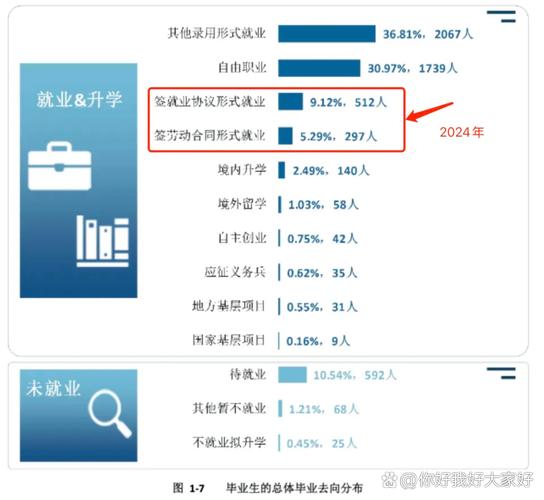 签约率 ≠ 就业质量，这几个指标更致命