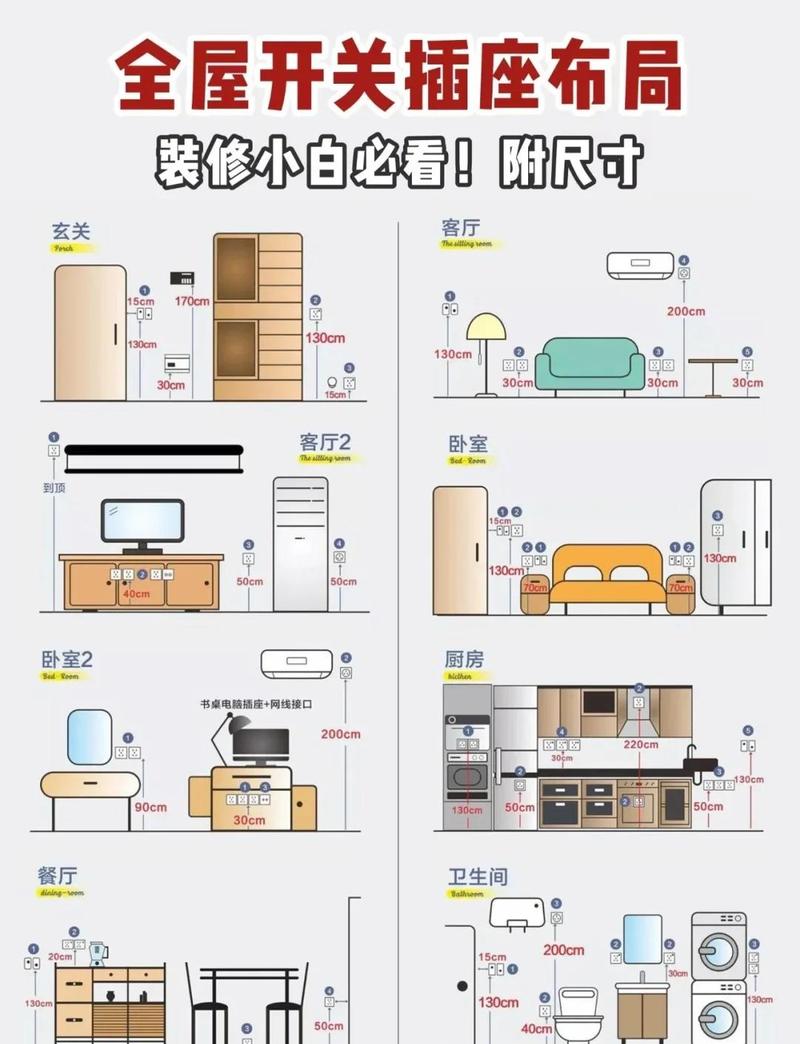 装修设计图上标注家电尺寸定位