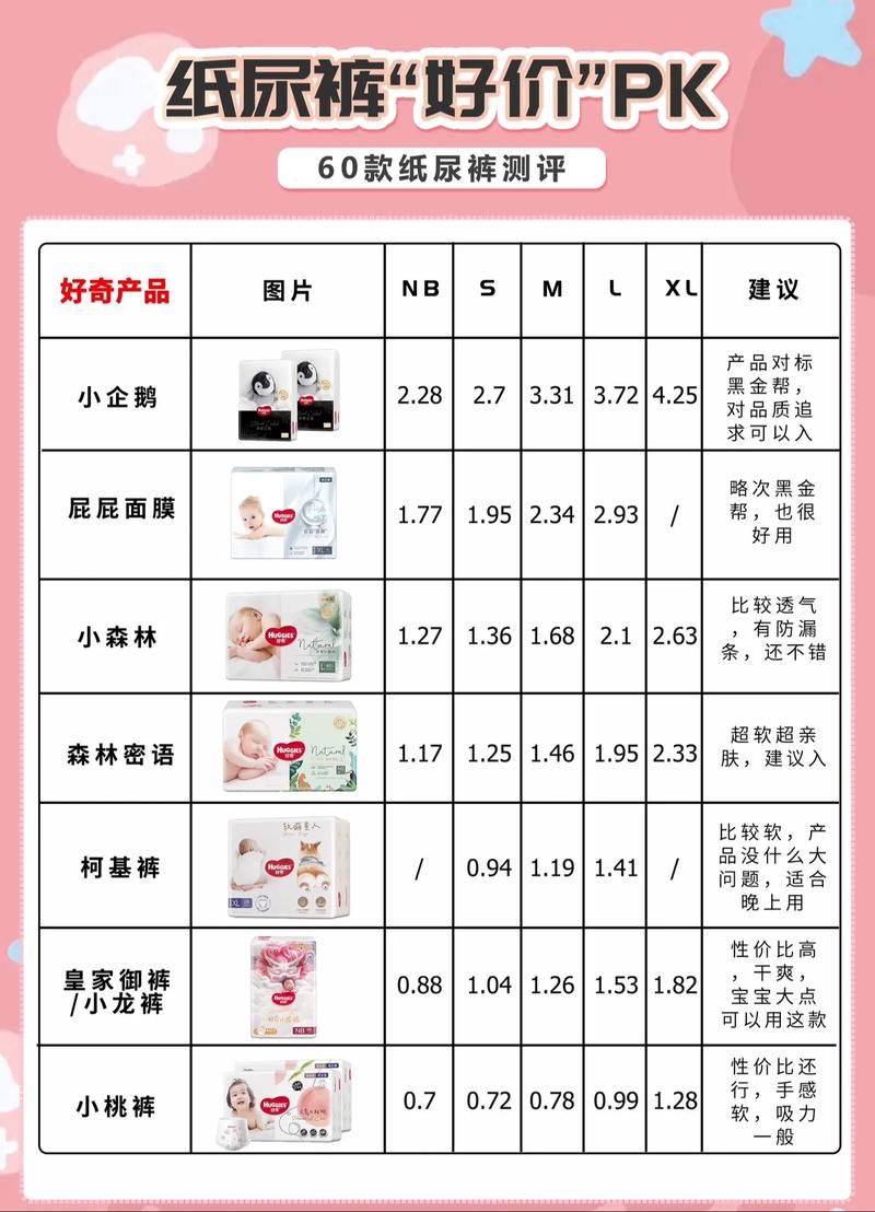 纸尿裤：吸水性≠价格，会算账才是王道