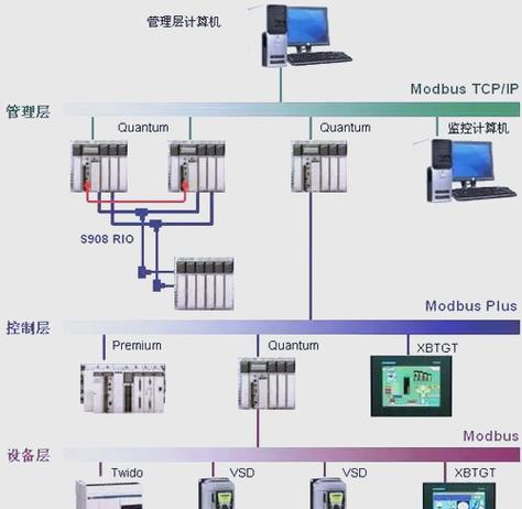 Modbus RTU帧结构详细图解