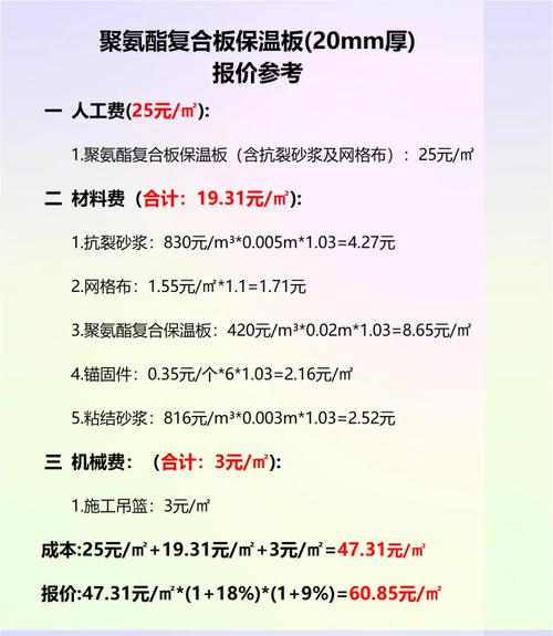 保温材料预算环保常见问题