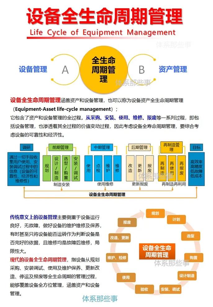现在做设备全生命周期，跟十年前完全不一样