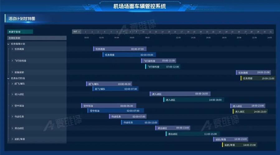 机场地面管制系统运行效能对比图