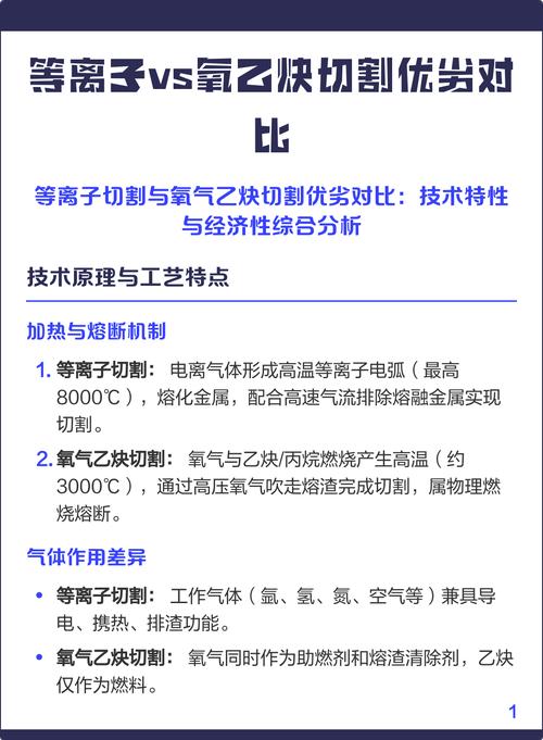 等离子切割合格与不合格割面对比图