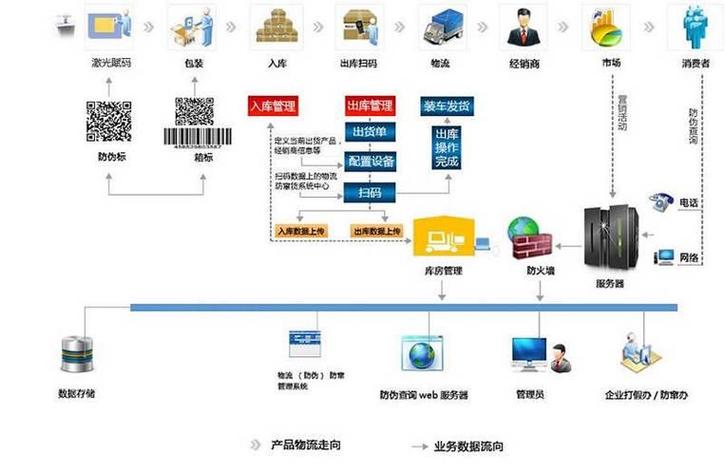 工业供应链金融资金流向追溯系统操作界面