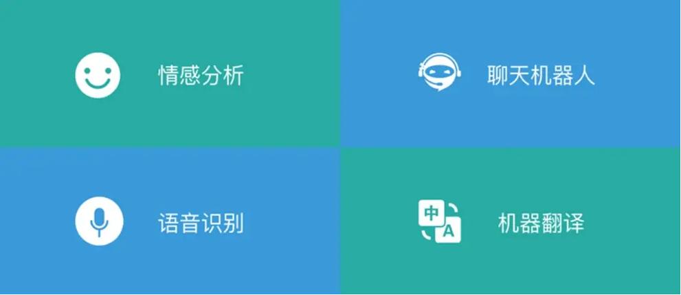 手机端日常自然语言处理应用场景图