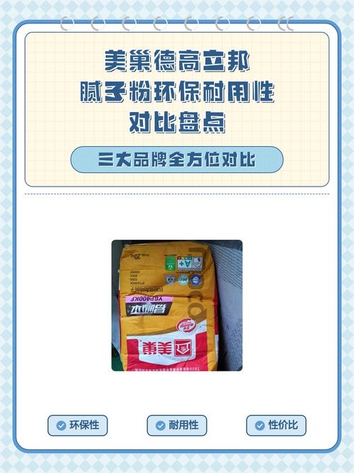 腻子粉品牌包装袋对比