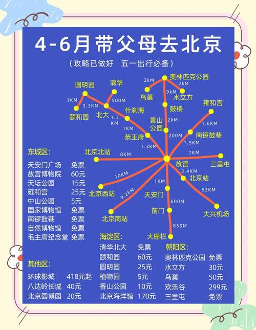 选亲子旅行路线的核心小技巧