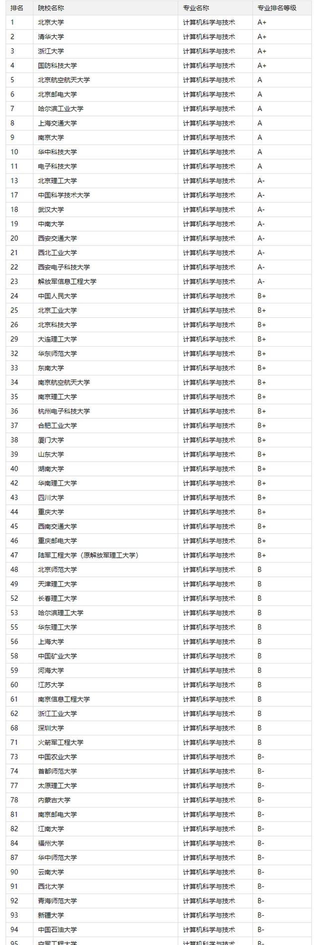 2024高考志愿热门专业报考热度对比表