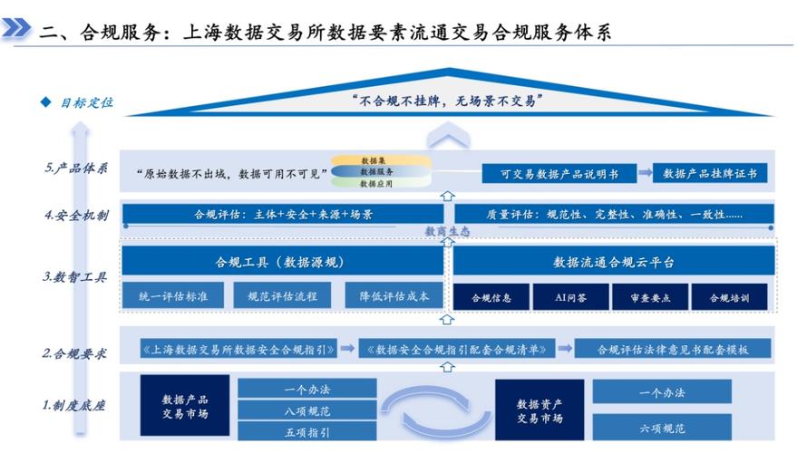 中小企业出海本地数据合规存储示意图