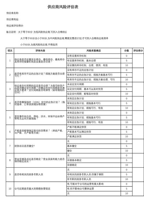 制造企业核心供应商风险分级管控表格实拍