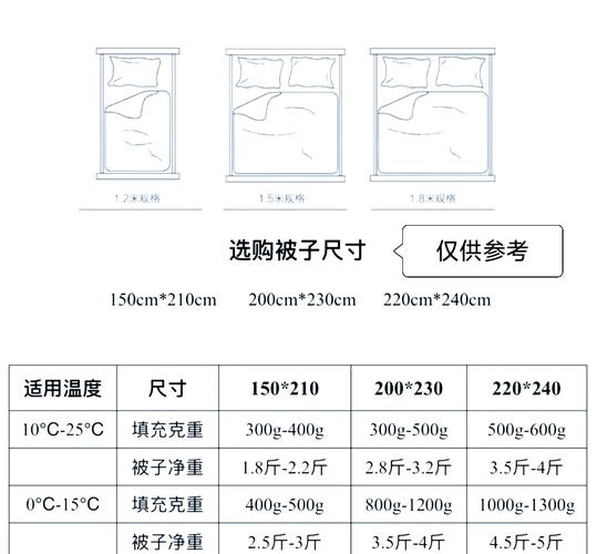不同尺寸床盖对应1.5米1.8米床对比图