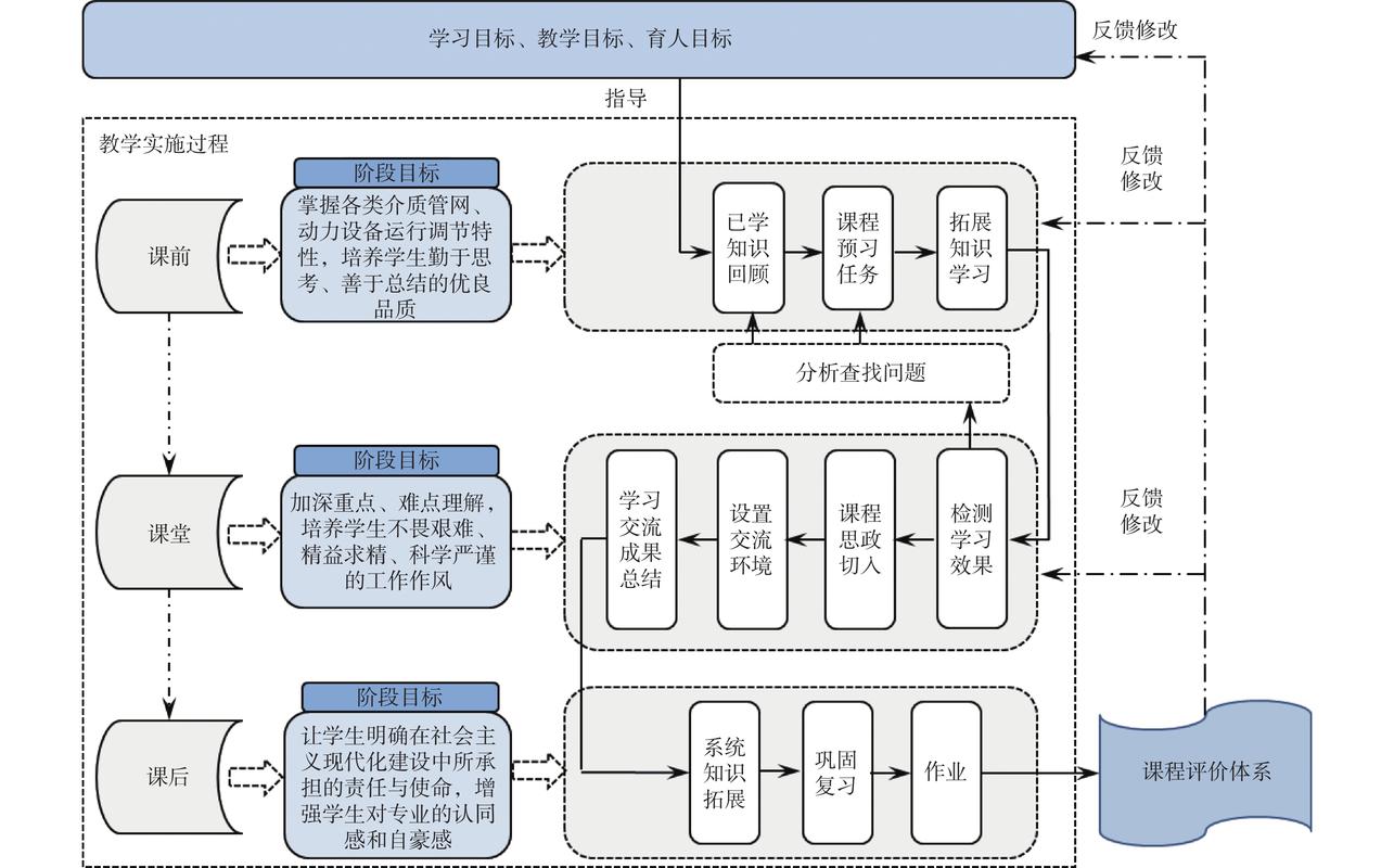 高中生兴趣与职业匹配决策流程图
