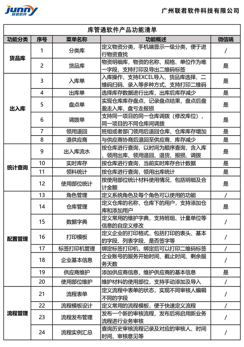 做对软件物料清单的核心:别把它扔给IT部门