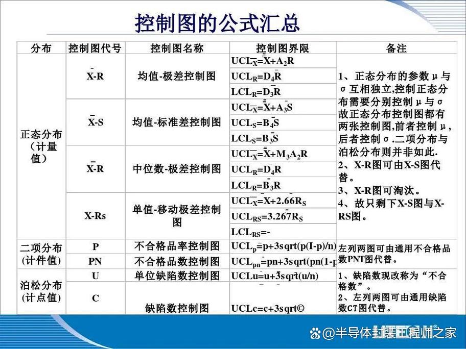别把SPC做成