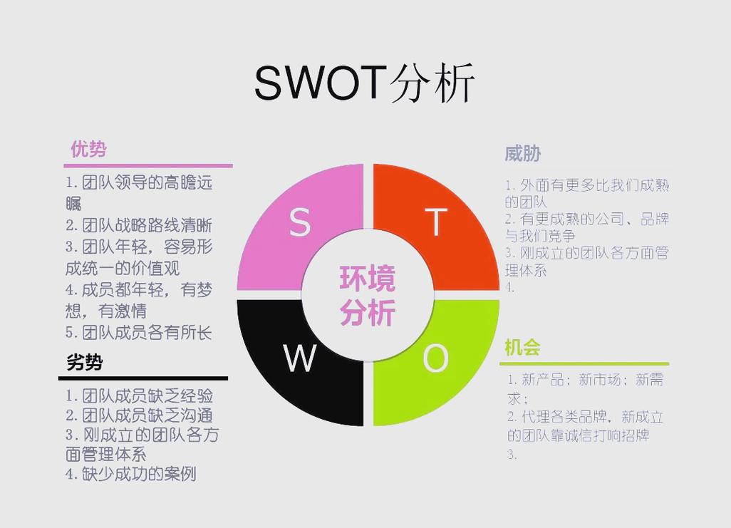 团队会议产品功能设计方向冲突