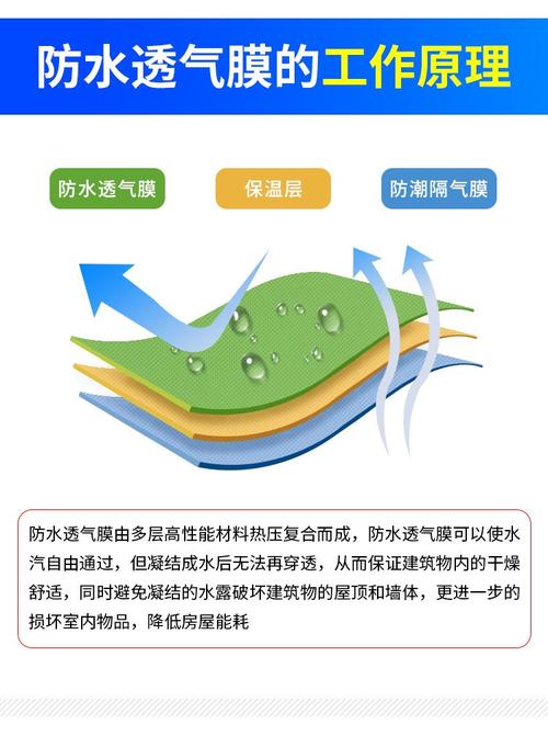 徒步鞋防水膜结构剖面示意图