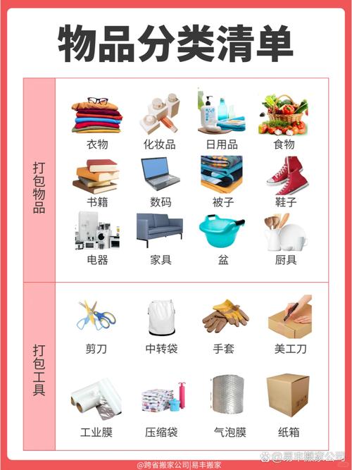 常见不适合二手流转物品分类示意图