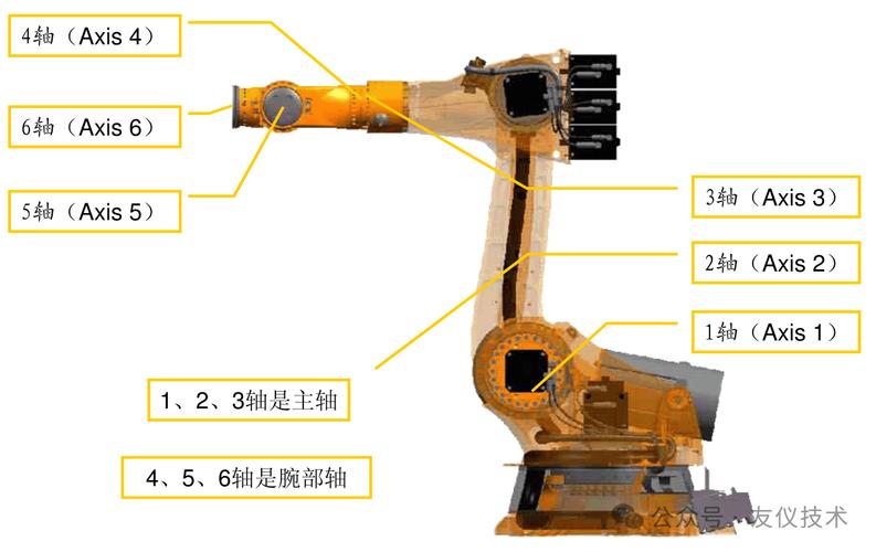 锻造机自动化机械手示意图