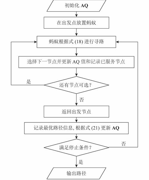 藏在大自然里的解题密码：聊聊你不知道的生物启发算法