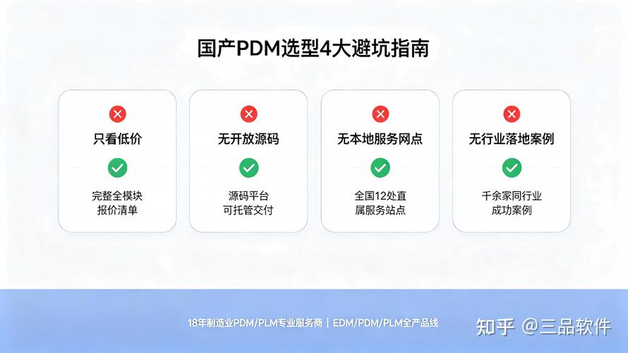工厂选型和应用EDM要避开哪些坑