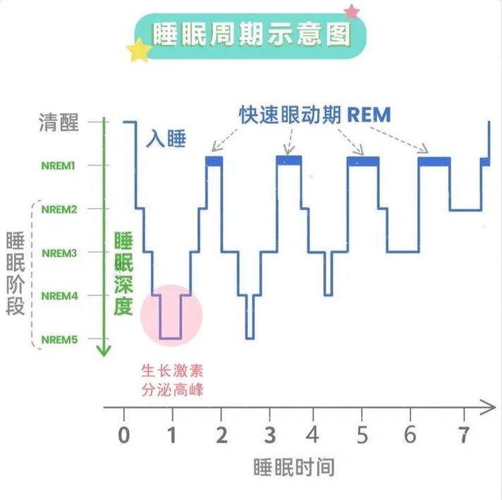 睡眠训练：从崩溃到安睡，这些工业黑科技真不是智商税-超级宝贝