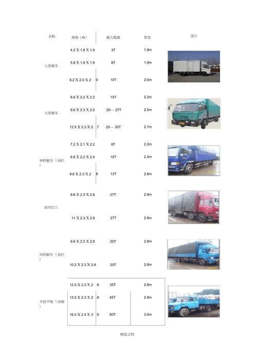 装车的标准参数,错一步都要返工