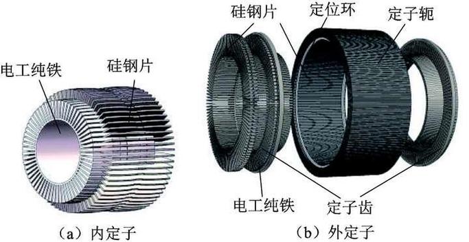高效电机与普通电机硅钢片叠层结构对比图