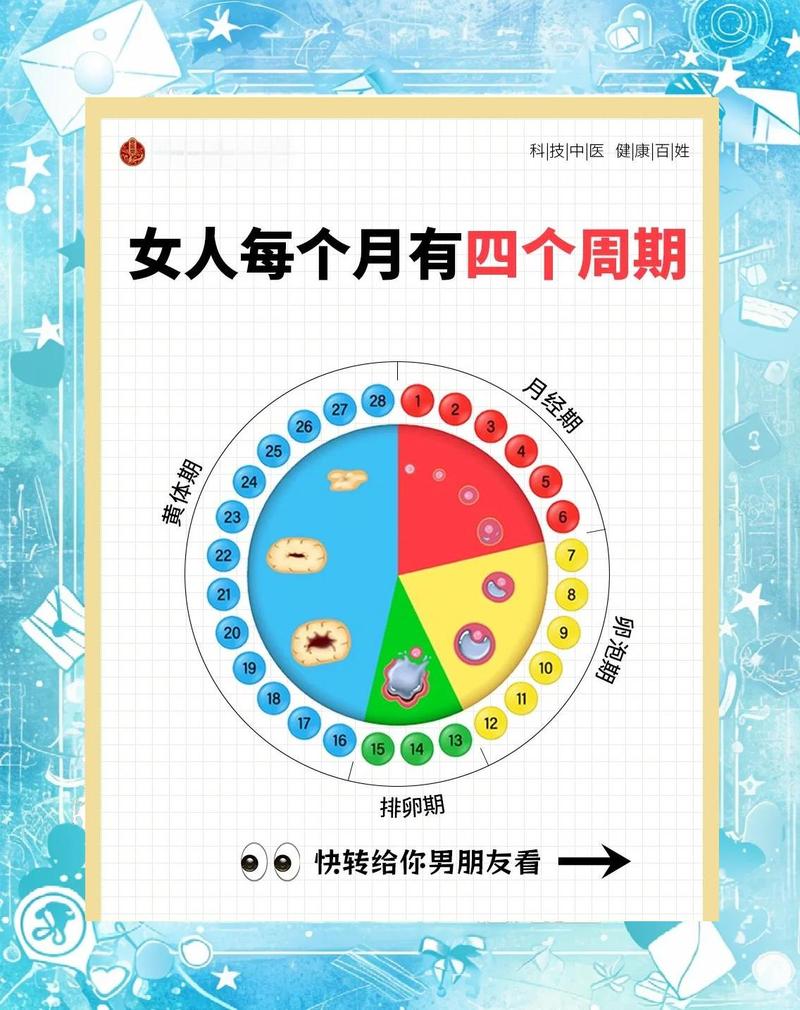 别死抠手册上的标准周期