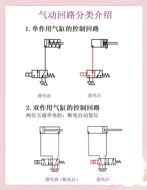 四、气路设计：很多人只关心气缸，却忘了它是系统的一部分