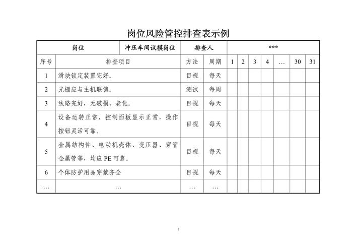 机械冲压车间风险排查手写记录表