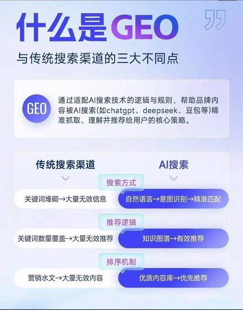 Kimi搜索与传统搜索GEO流量召回对比图