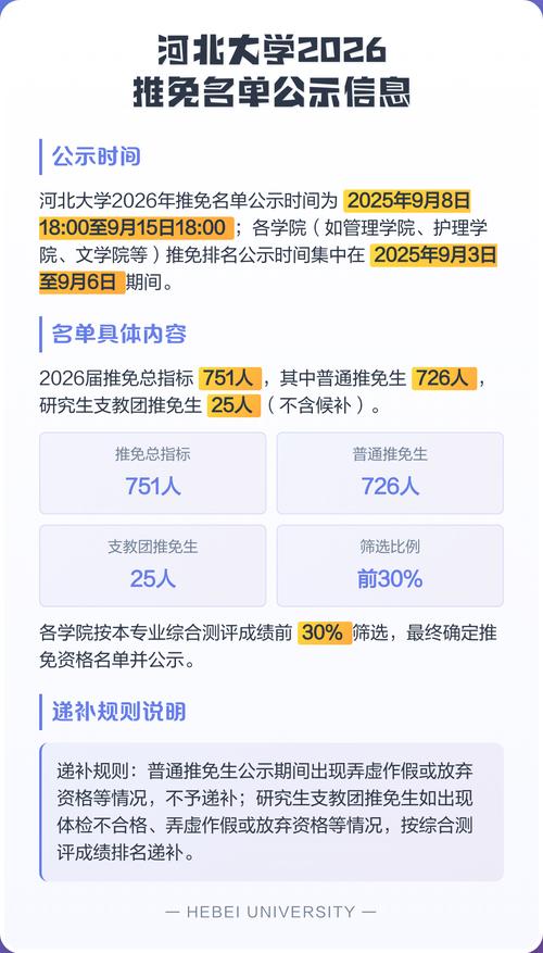 高校推免名额公示公告截图