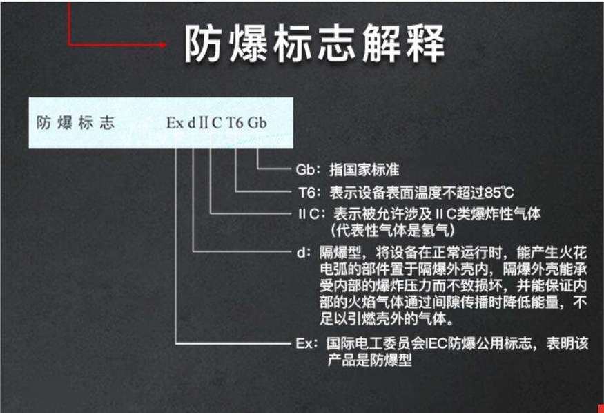 防爆标识 Ex 标志细节放大图