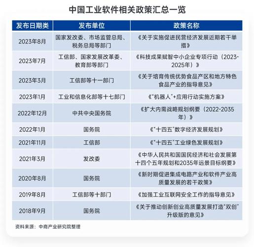 最近五年，国产工业基础软件终于破局了