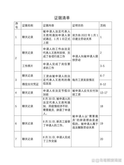 监护权纠纷法庭证据材料清单