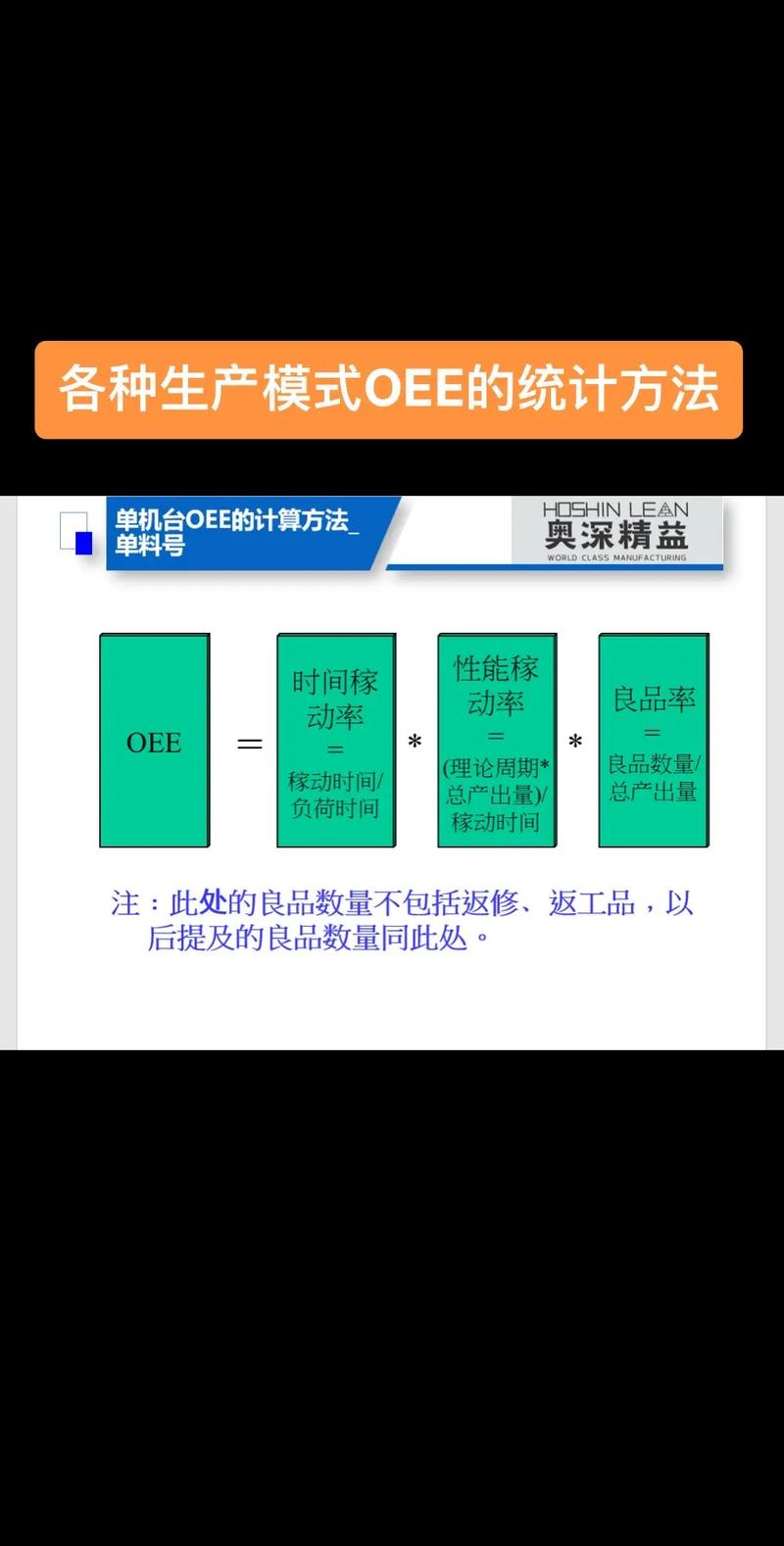 产线投入产出效益测算OEE计算示例图
