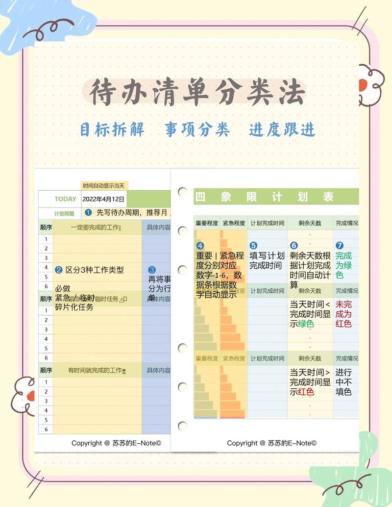 错误的每日任务管理待办清单示例