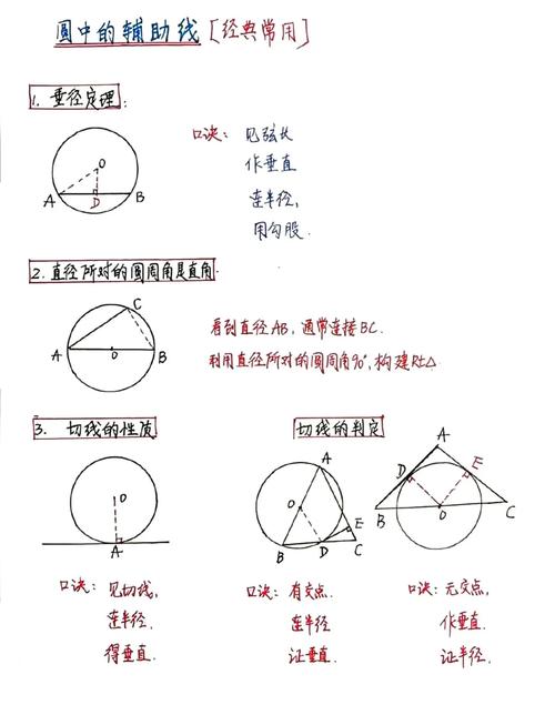 切蛋糕类比等高线原理示意图