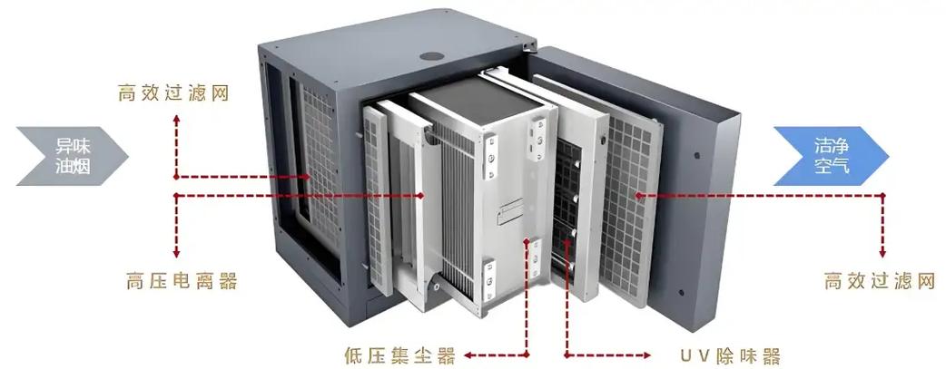 油烟净化器静电电场拆解结构图