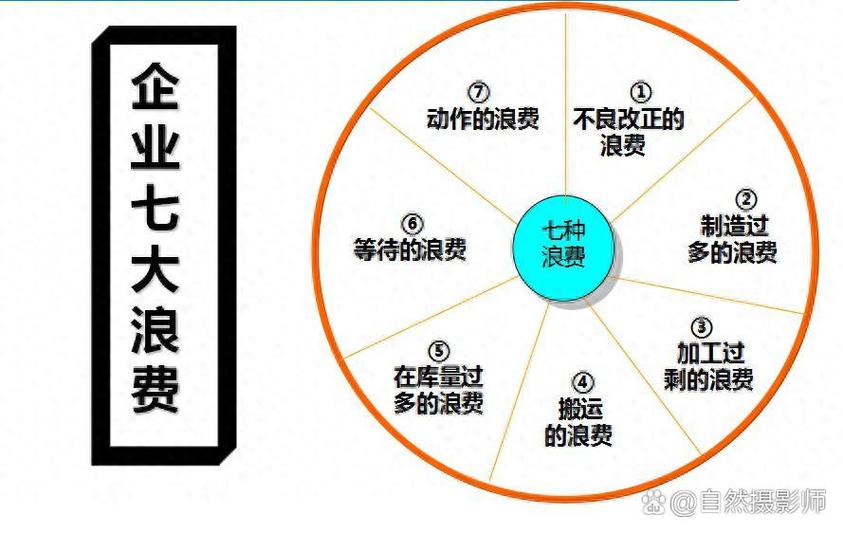 批量生产的细节控制才是盈利关键