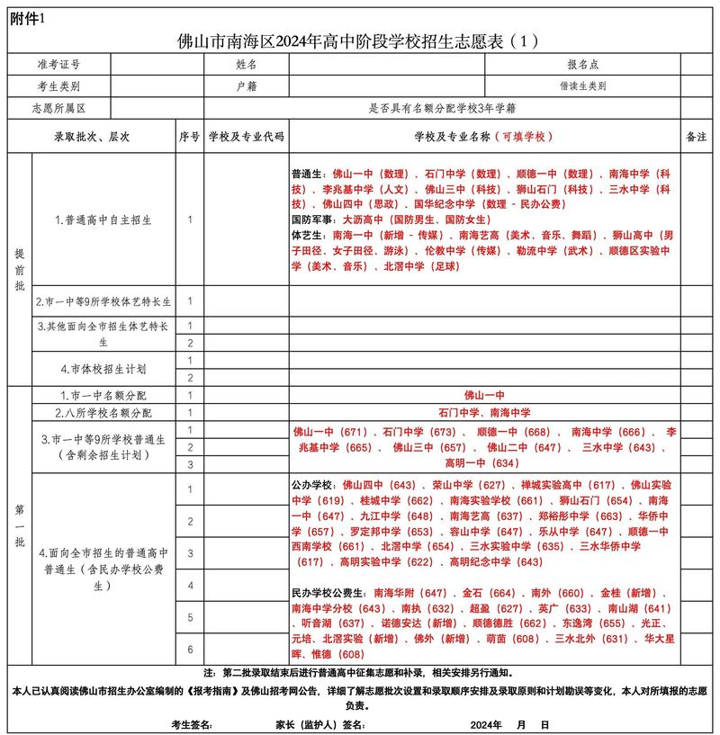 中考志愿升学复盘信息对比表