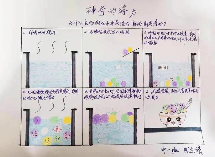 小学科学浮力探究课堂教学设计场景
